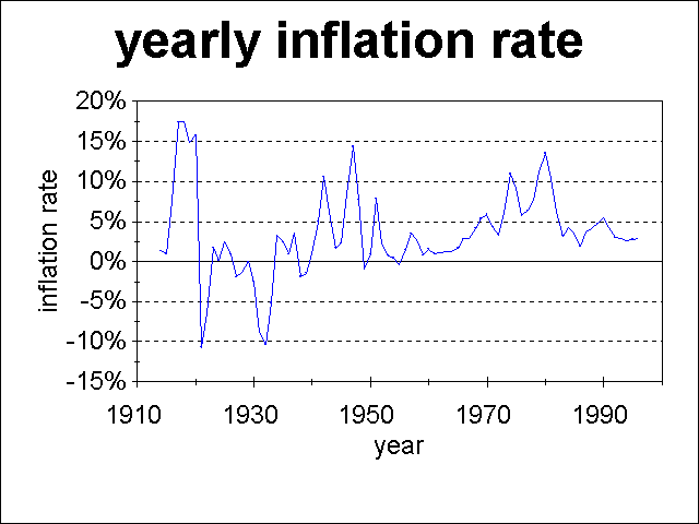 yearly_inflation_rate.gif